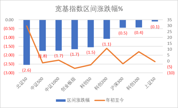 长宏策略 骄成超声领跑科创板