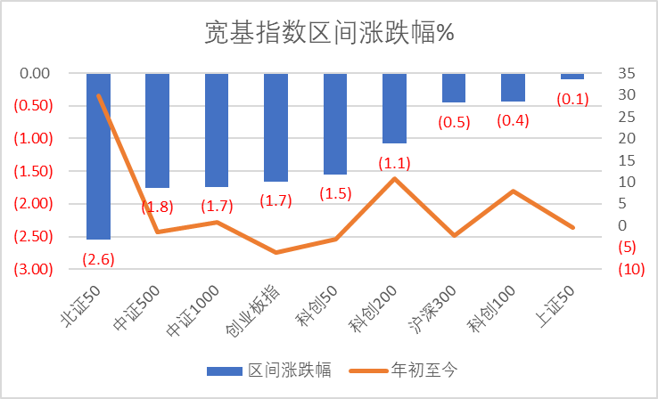 数据来源：Wind，科创板研究中心，星矿数据