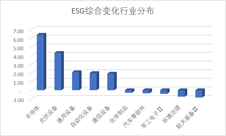 数据来源：Wind，科创板研究中心，星矿数据
