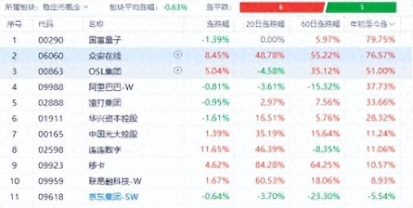 亿腾证券 众安在线：从稳定币“概念股”到“生态构建者”的价值重估之路
