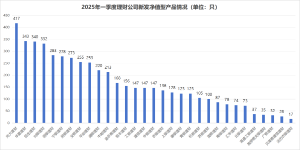 忆融速配 银行理财季度盘点①丨一季度理财产品业绩比较基准延续下行趋势，新品中开放式占比提高至近四成